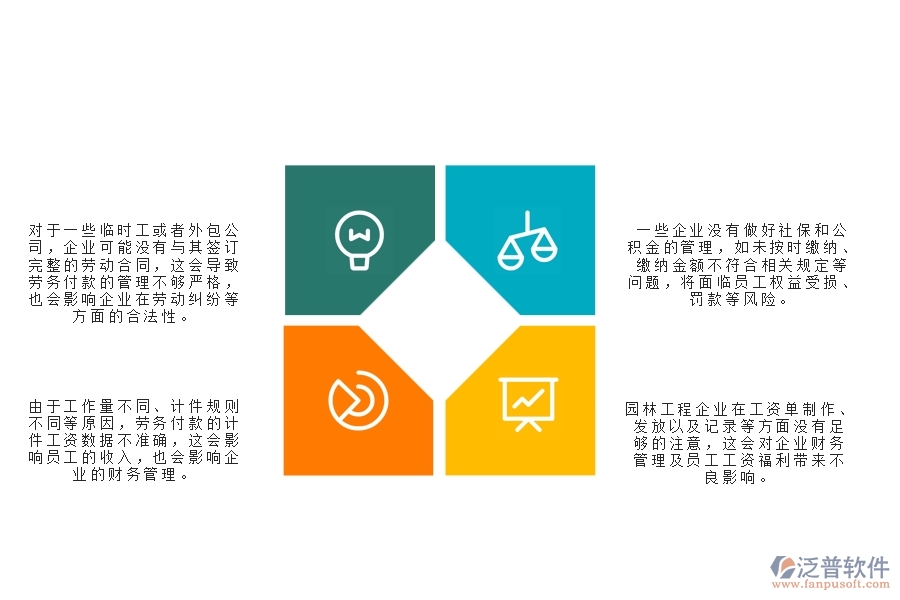 一、園林工程企業(yè)中勞務(wù)付款列表管理常見的問題