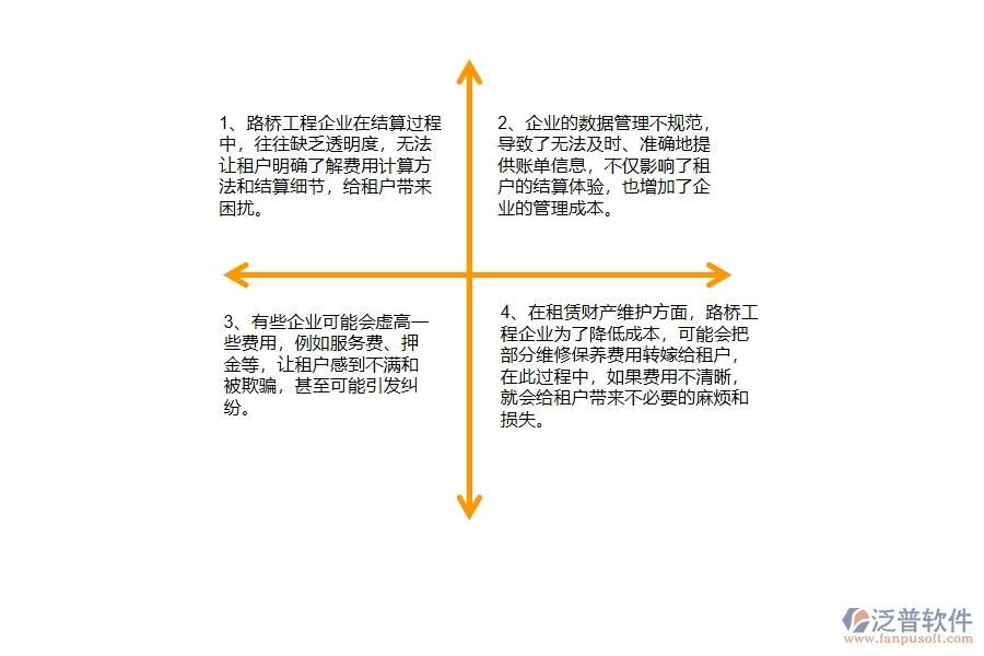 國(guó)內(nèi)80%的路橋工程企業(yè)在租賃結(jié)算中普遍存在的問題