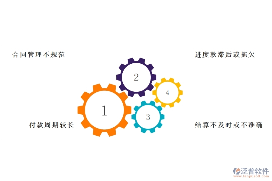 國內(nèi)80%的弱電企業(yè)在分包合同，進(jìn)度款，付款，結(jié)算占比中普遍存在的問題