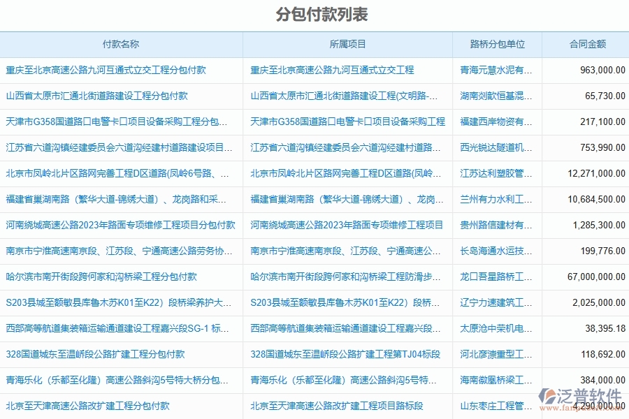 泛普軟件-路橋工程企業(yè)管理系統(tǒng)如何有效提高財務(wù)付款中的分包付款管理