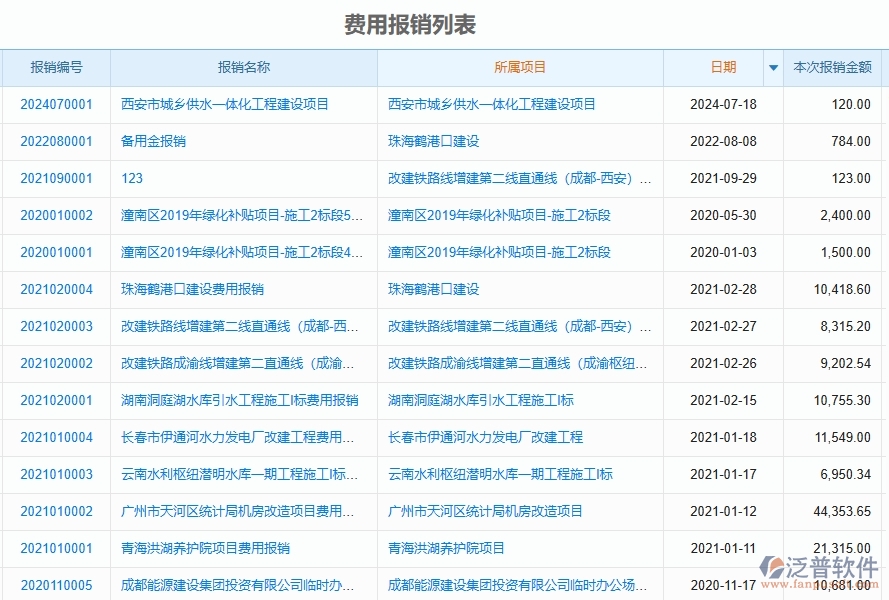 二、泛普軟件-園林工程管理系統(tǒng)如何解決企業(yè)管理遇到的核心難點(diǎn)