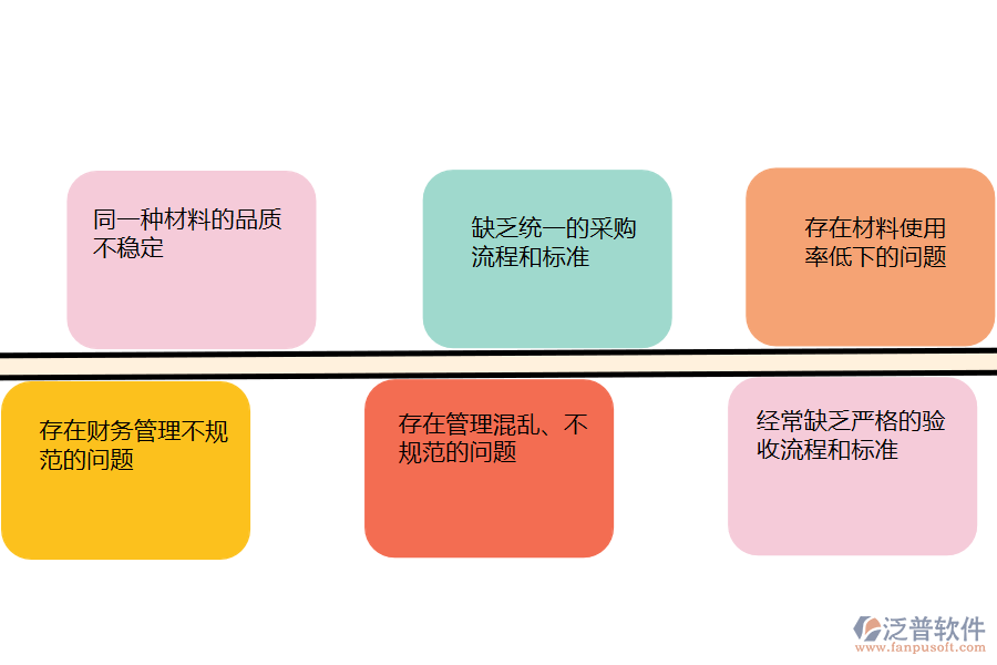 國內80%的園林企業(yè)在材料執(zhí)行情況管理中普遍存在的問題