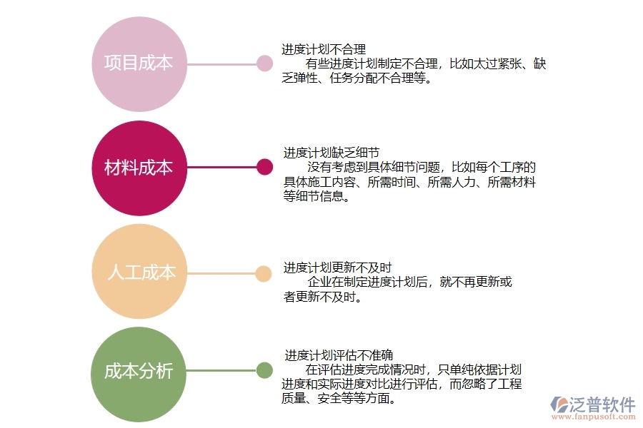 在機(jī)電工程企業(yè)中進(jìn)度計劃查詢常見的問題
