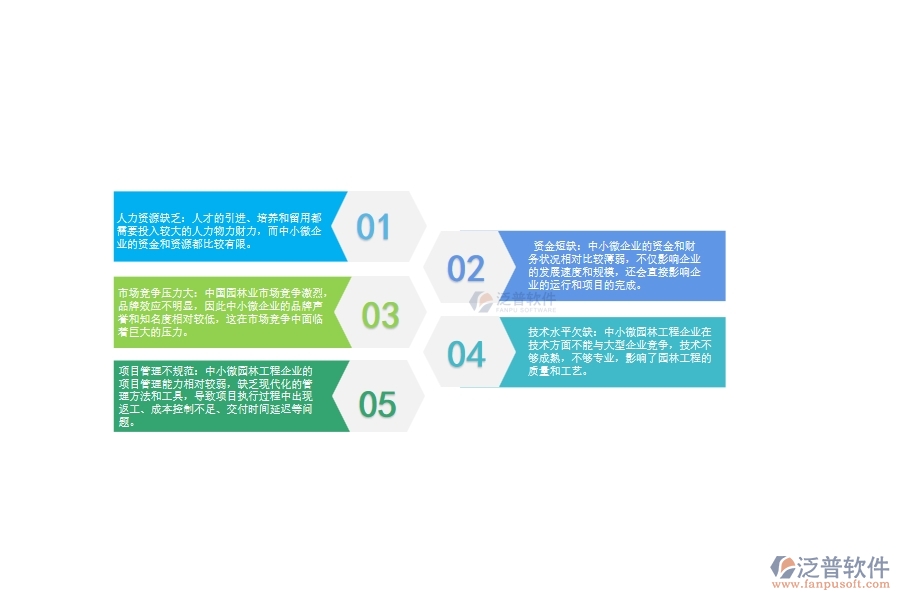 一、中小微園林工程企業(yè)管理者的苦惱有哪些