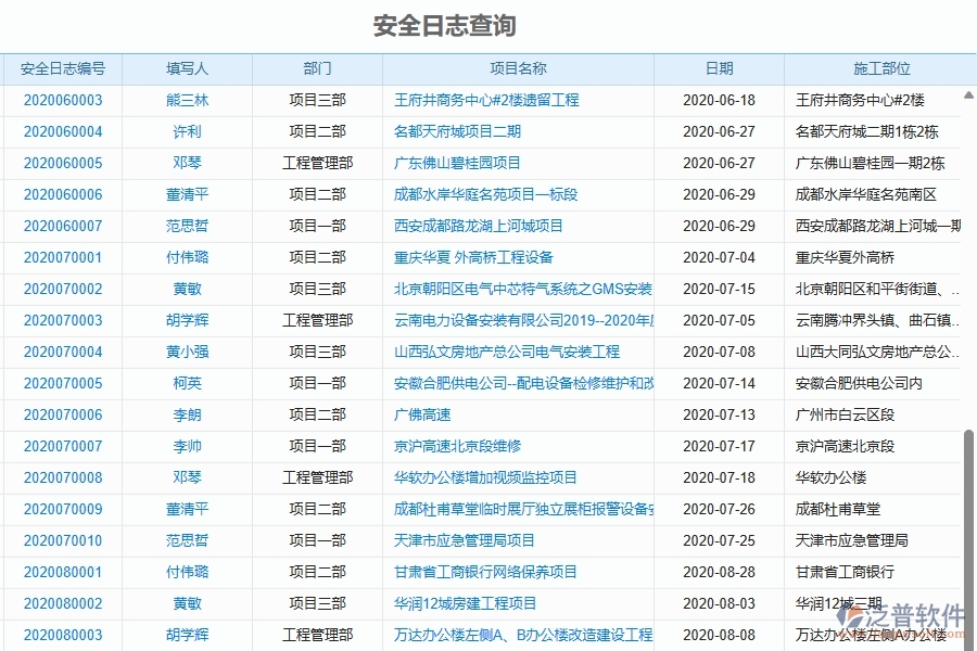 泛普軟件-機電工程企業(yè)管理系統(tǒng)中的安全日志列表主要內(nèi)容