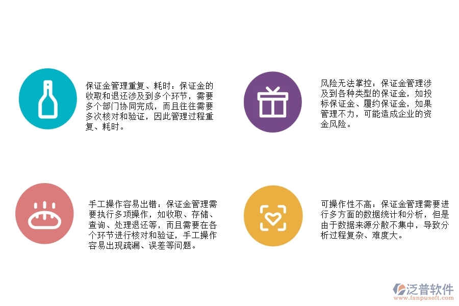路橋工程投標、履約保證金收取及退還管理存在哪些問題