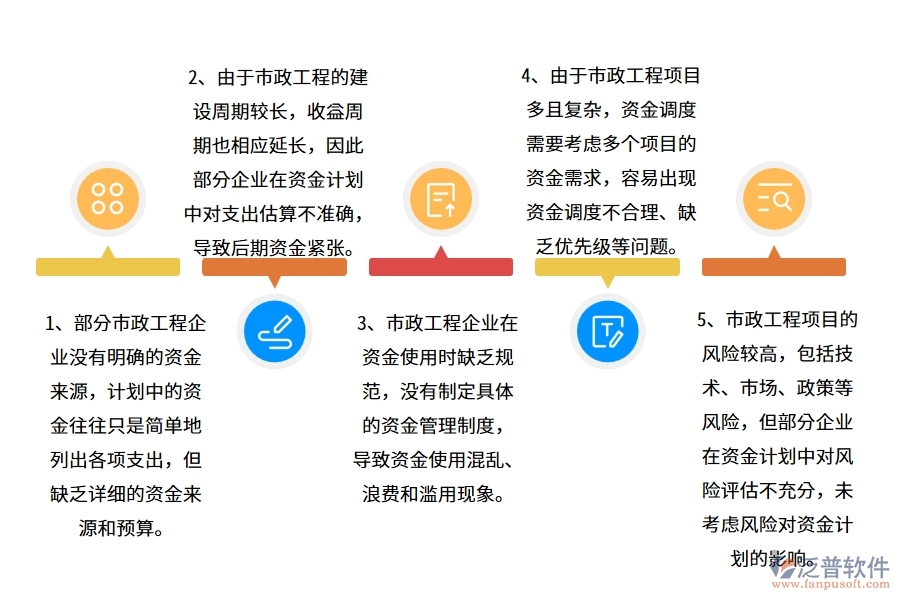 國(guó)內(nèi)80%的市政工程企業(yè)在資金計(jì)劃中普遍存在的問題