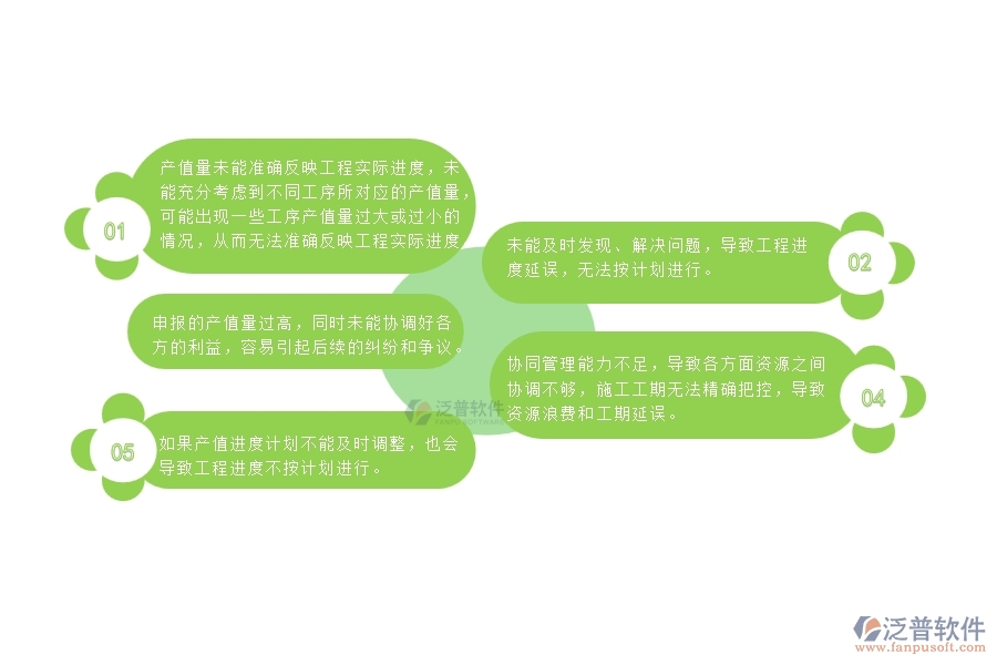 一、多數(shù)路橋工程企業(yè)在產(chǎn)值進度計劃中存在的問題