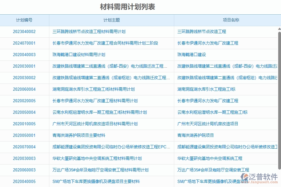 二、泛普軟件-幕墻工程企業(yè)管理系統(tǒng)的材料需用計劃列表為工程企業(yè)帶來五大管理革新