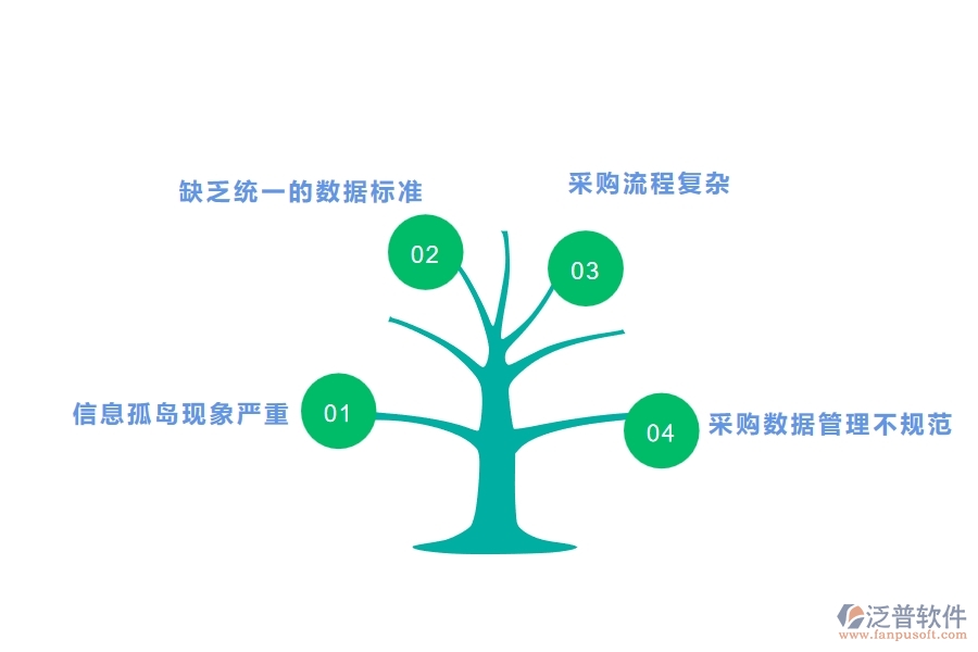 國內(nèi)80%的路橋工程行業(yè)在分包招標采購計劃明細查詢中普遍存在的問題