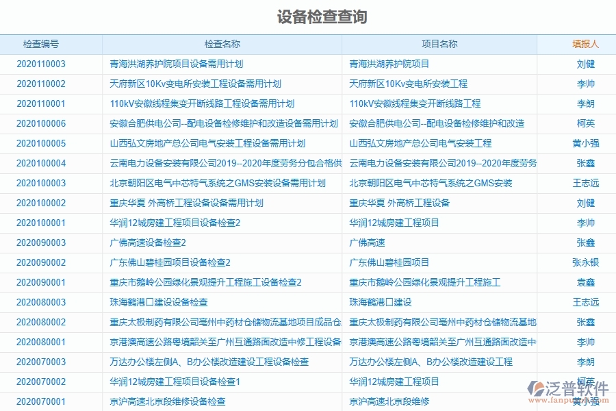 泛普軟件-公路工程項目管理系統(tǒng)在設(shè)備檢查查詢中的作用