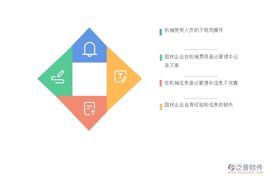 一、多數(shù)園林企業(yè)在機(jī)械費(fèi)列表管理中可能出現(xiàn)的問(wèn)題