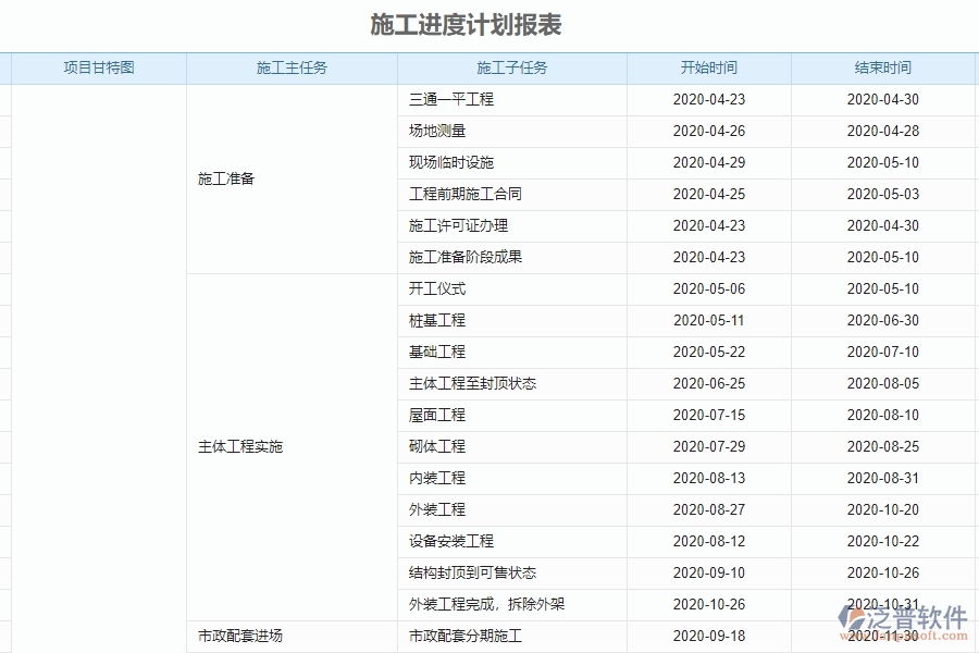 泛普軟件-機電工程企業(yè)管理系統中施工進度計劃報表的核心功能