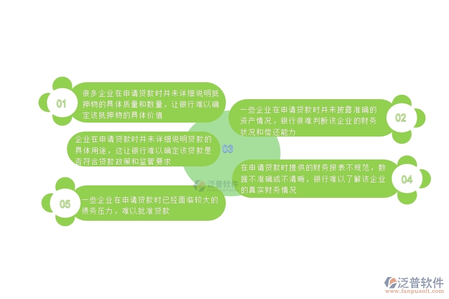 一、國內(nèi)80%的機電企業(yè)在借款申請列表中普遍存在的問題
