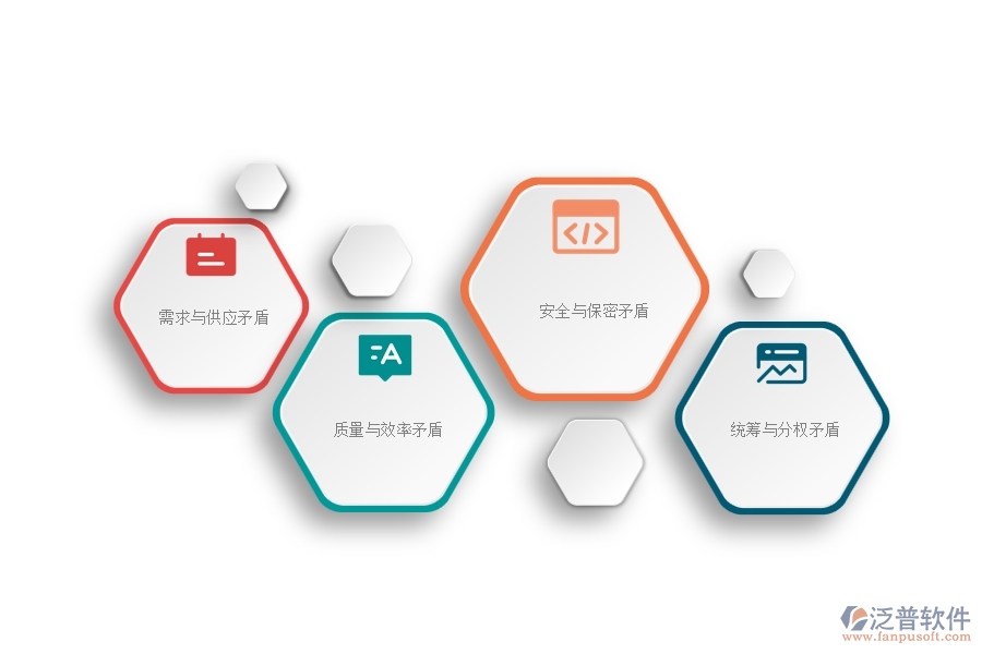 一、機(jī)電工程企業(yè)在材料調(diào)撥列表方面存在的矛盾點有哪些