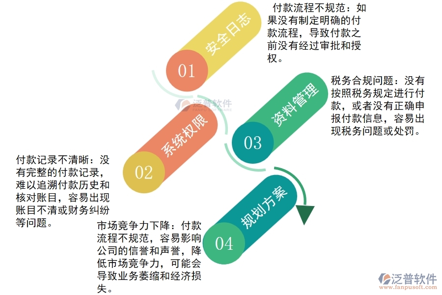 園林工程公司沒有上系統(tǒng)時在其他付款方面遇到的問題有哪些