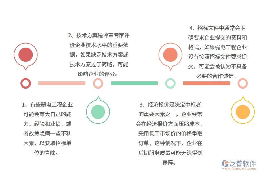 國(guó)內(nèi)80%的弱電工程企業(yè)在投標(biāo)報(bào)表中普遍存在的問(wèn)題