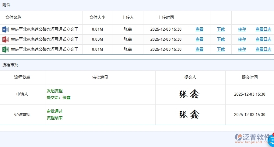 四、使用泛普軟件-路橋工程材料付款列表管理系統(tǒng)的核心優(yōu)勢(shì)
