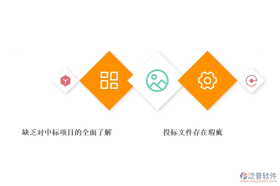 一、多數(shù)公路企業(yè)在投標(biāo)項(xiàng)目中標(biāo)情況表中存在的漏洞