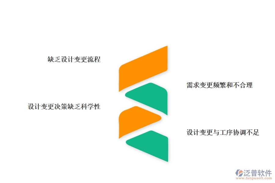 在機(jī)電企業(yè)管理中設(shè)計變更方面存在的問題