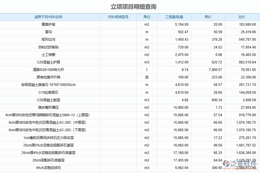 泛普軟件-幕墻工程管理系統(tǒng)在項(xiàng)目狀態(tài)變更管理中的應(yīng)用場景
