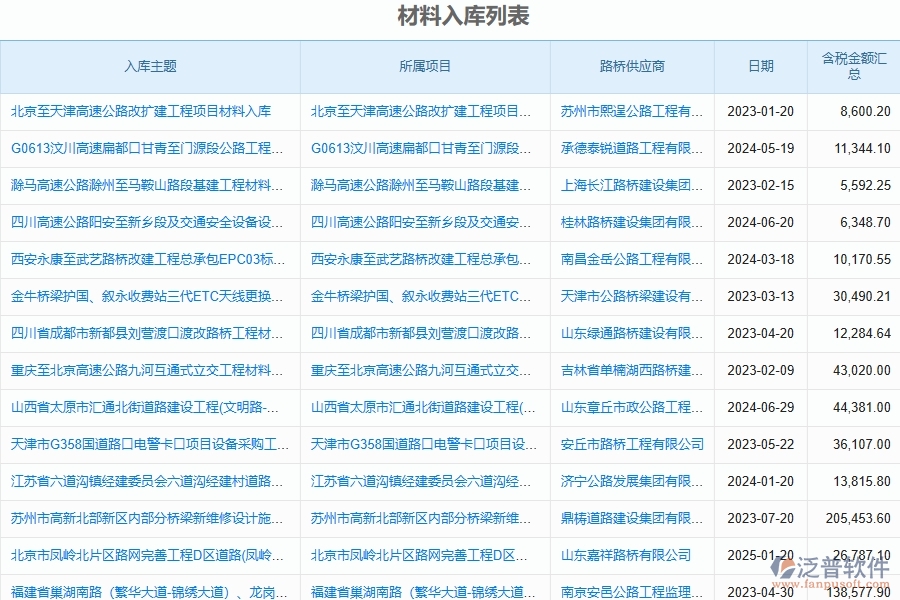 泛普軟件-路橋工程企業(yè)管理系統(tǒng)如何有效提高材料管理中的材料入庫管理