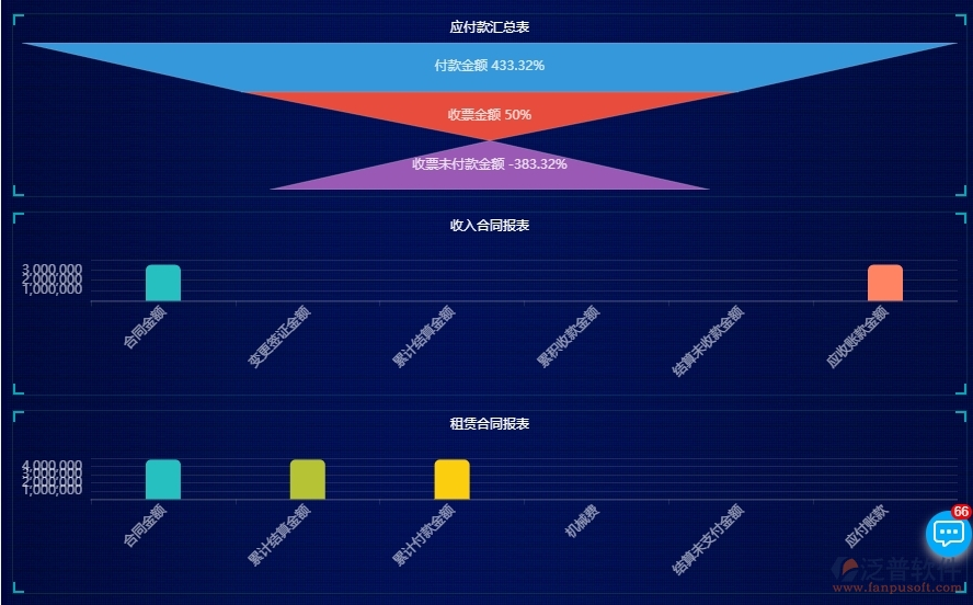 四、泛普軟件-園林工程系統(tǒng)中項(xiàng)目看板管理的注意事項(xiàng)