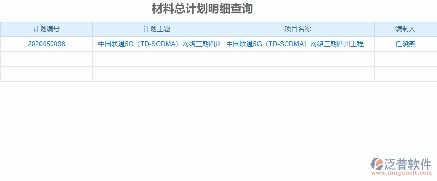 三、泛普軟件-機電工程企業(yè)管理系統材料全過程報表的管控點