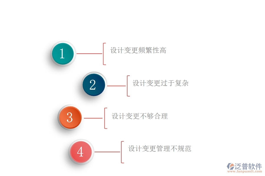 在路橋工程管理中設(shè)計(jì)變更方面存在的問題
