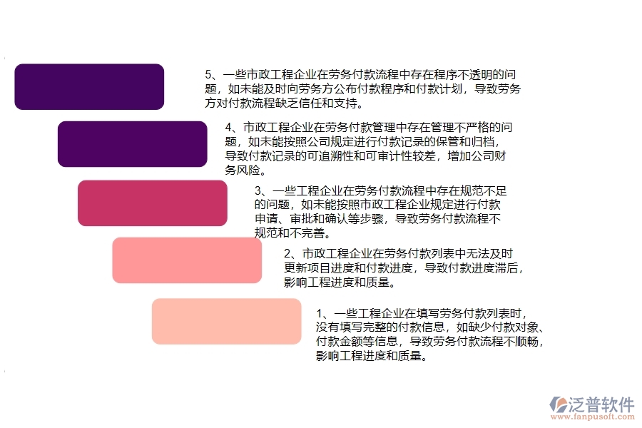 國內(nèi)80%的市政工程企業(yè)在勞務付款列表中普遍存在的問題
