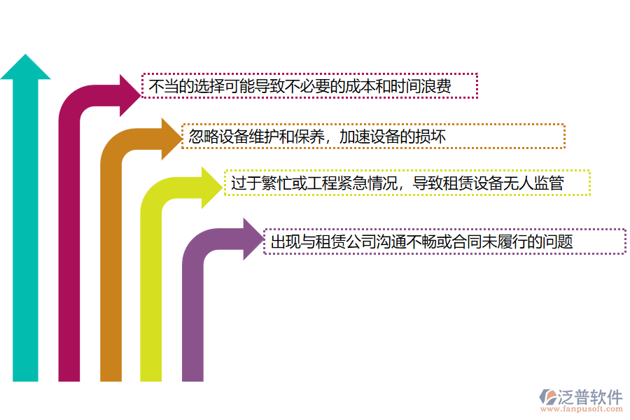 路橋工程企業(yè)在租賃計(jì)劃管理過(guò)程存在的問(wèn)題
