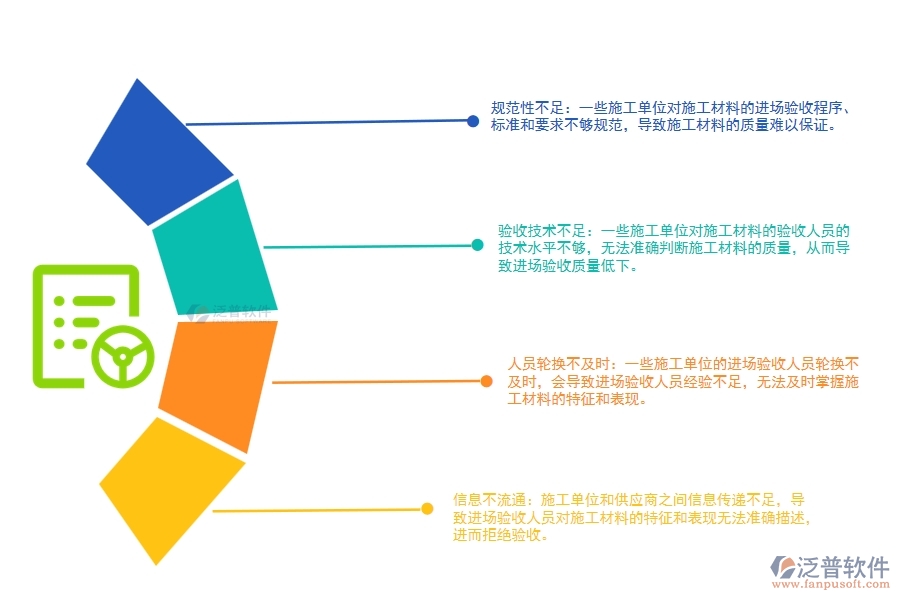 路橋工程施工材料進(jìn)場驗(yàn)收管理存在哪些問題
