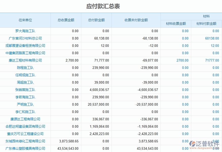 二、泛普軟件-機(jī)電工程企業(yè)管理系統(tǒng)如何有效提升發(fā)票報(bào)表的管理