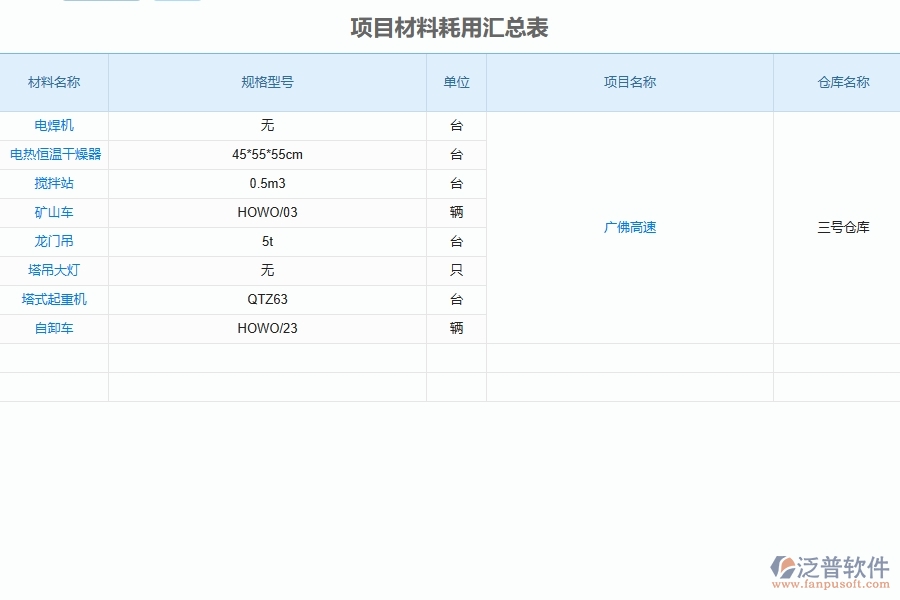 泛普軟件-公路工程項目材料耗用匯總表為企業(yè)帶來什么價值