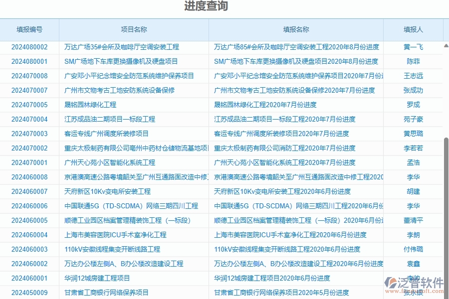 二、泛普軟件-幕墻工程企業(yè)管理系統(tǒng)的管控點(diǎn)作用
