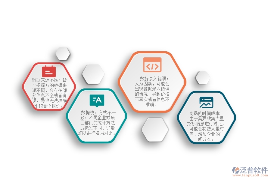 一、園林工程企業(yè)在招標(biāo)報(bào)價(jià)對比明細(xì)查詢過程中存在的問題有哪些