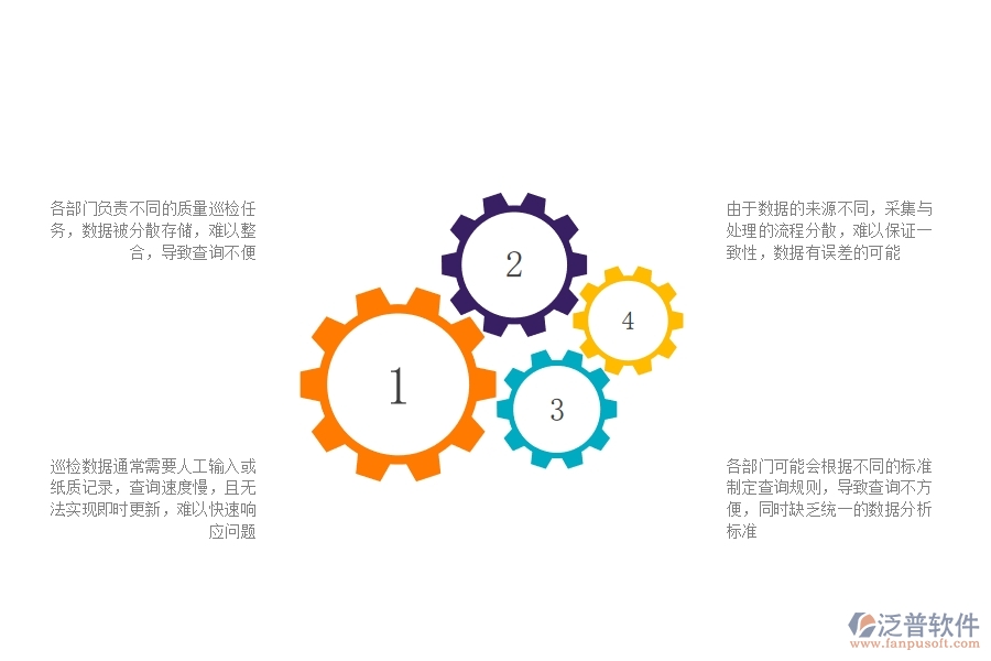 一、公路工程企業(yè)在質(zhì)量巡檢查詢方面遇到的困境