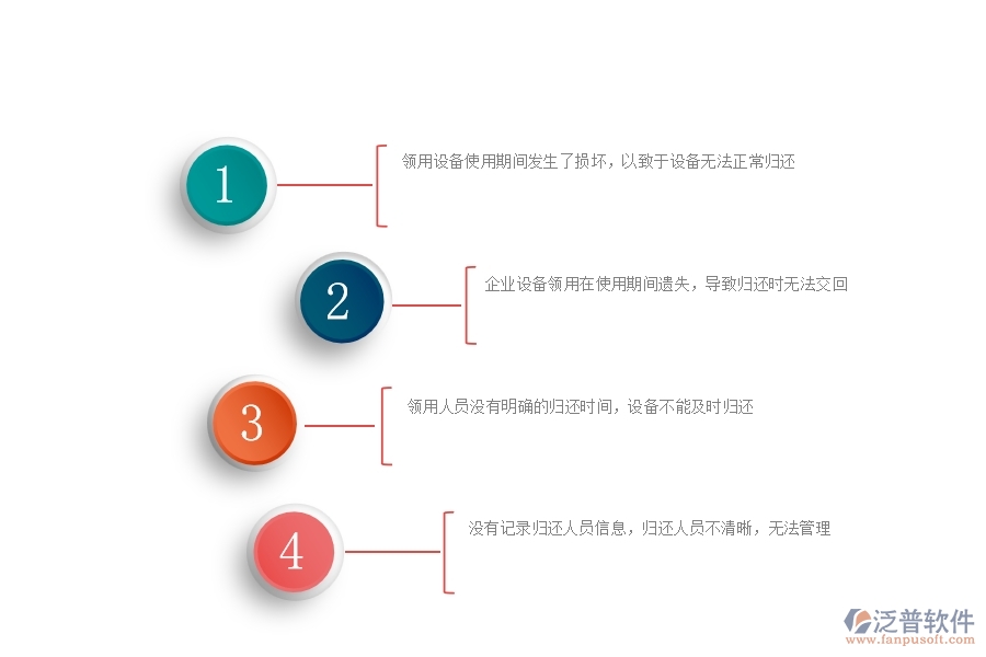 在幕墻工程企業(yè)中設備歸還常見的問題