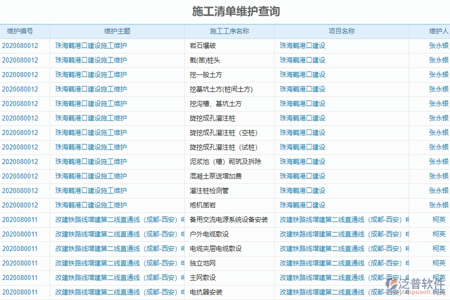 二、泛普軟件-弱電工程企業(yè)系統(tǒng)中施工清單維護(hù)查詢管理的管控點(diǎn)