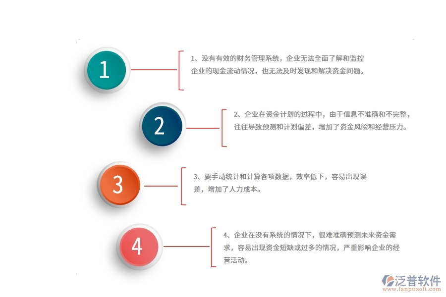沒有使用系統(tǒng)之前，園林工程企業(yè)在資金計(jì)劃的時(shí)候會(huì)遇到哪些問題
