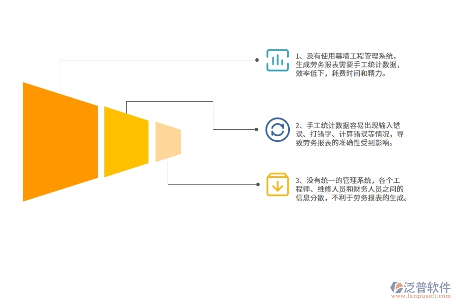 沒(méi)有使用系統(tǒng)之前，幕墻工程企業(yè)在勞務(wù)報(bào)表的時(shí)候會(huì)遇到哪些問(wèn)題