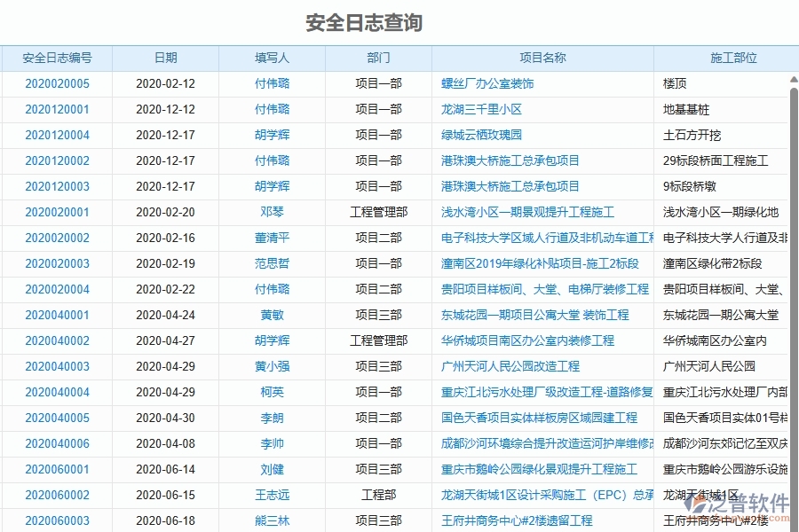 泛普軟件-弱電工程項目管理系統(tǒng)在安全日志查詢中的作用