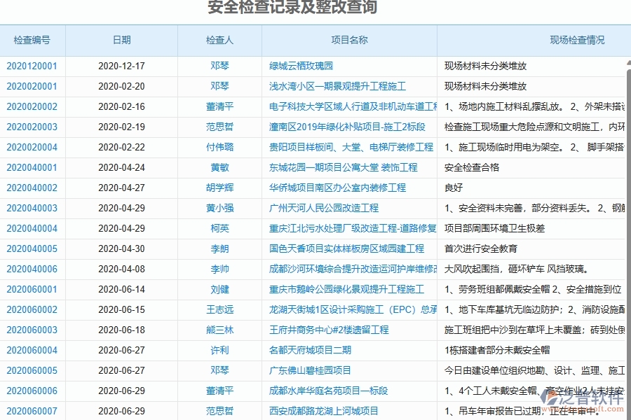 、泛普軟件-弱電工程企業(yè)管理系統(tǒng)的管控點作用
