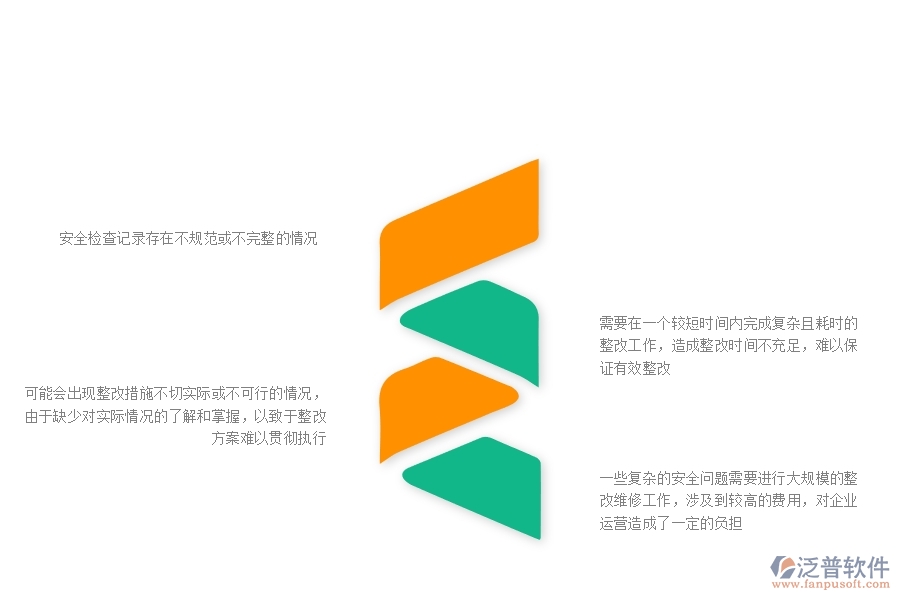 一些復(fù)雜的安全問題需要進行大規(guī)模的整改維修工作，涉及到較高的費用，對企業(yè)運營造成了一定的負擔(dān)