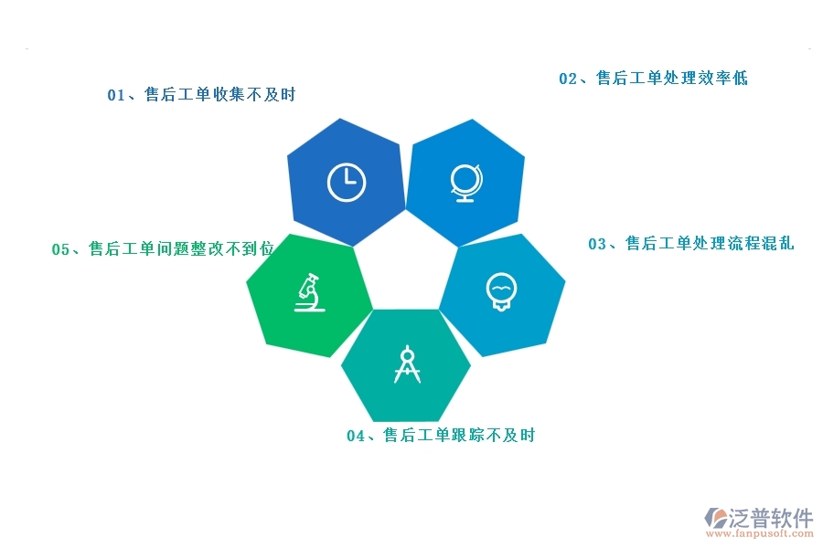 一、多數(shù)園林企業(yè)在售后工單中存在的漏洞