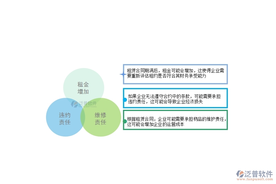 一、幕墻工程企業(yè)在租賃合同上面臨的八大痛點