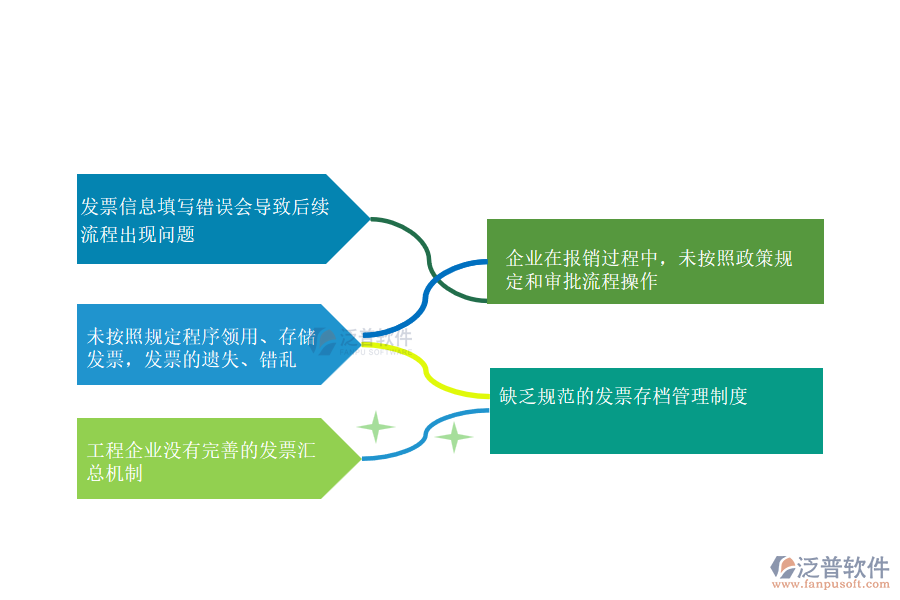 多數(shù)園林工程施工企業(yè)在發(fā)票管理過(guò)程中存在的問(wèn)題