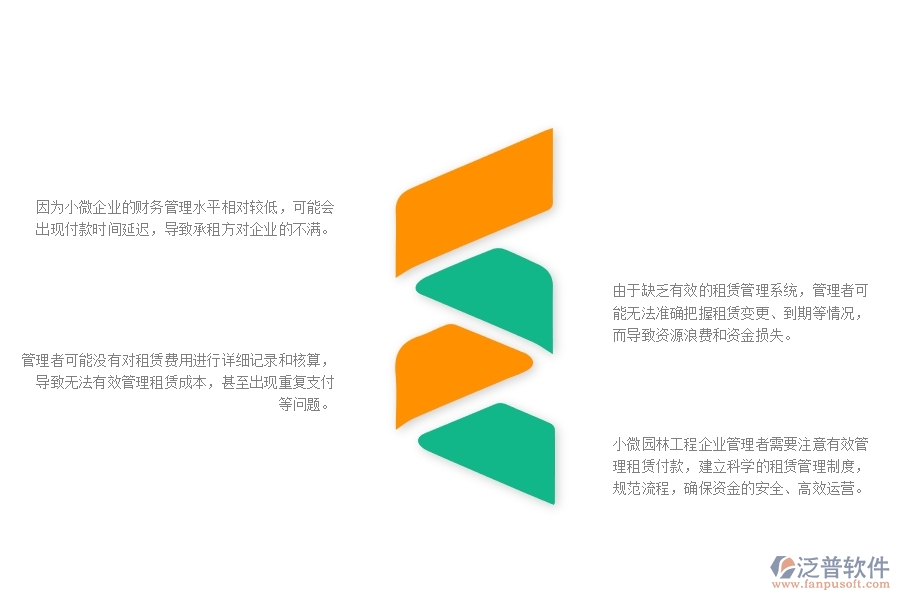 一、小微園林工程企業(yè)管理者在租賃付款管理存在的問(wèn)題