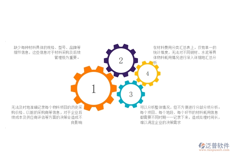 一、公路工程企業(yè)材料費用分類匯總表的不足之處