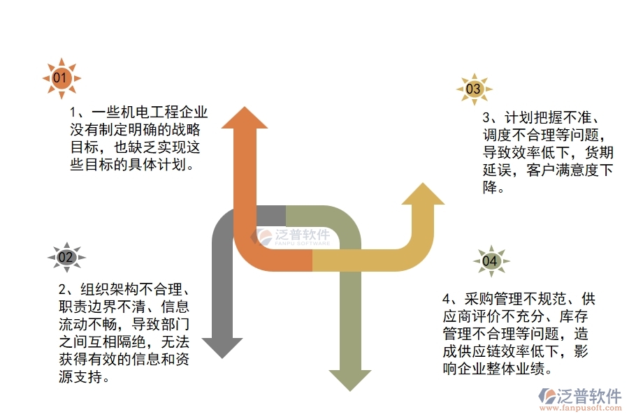 在機(jī)電工程企業(yè)管理中存在的缺陷有哪些